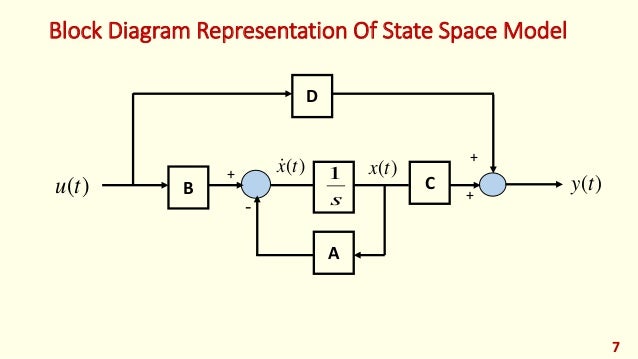 state space to block diagram block diagram to state space wiring diagram with description state space to block diagram block diagram to state space wiring diagram with description